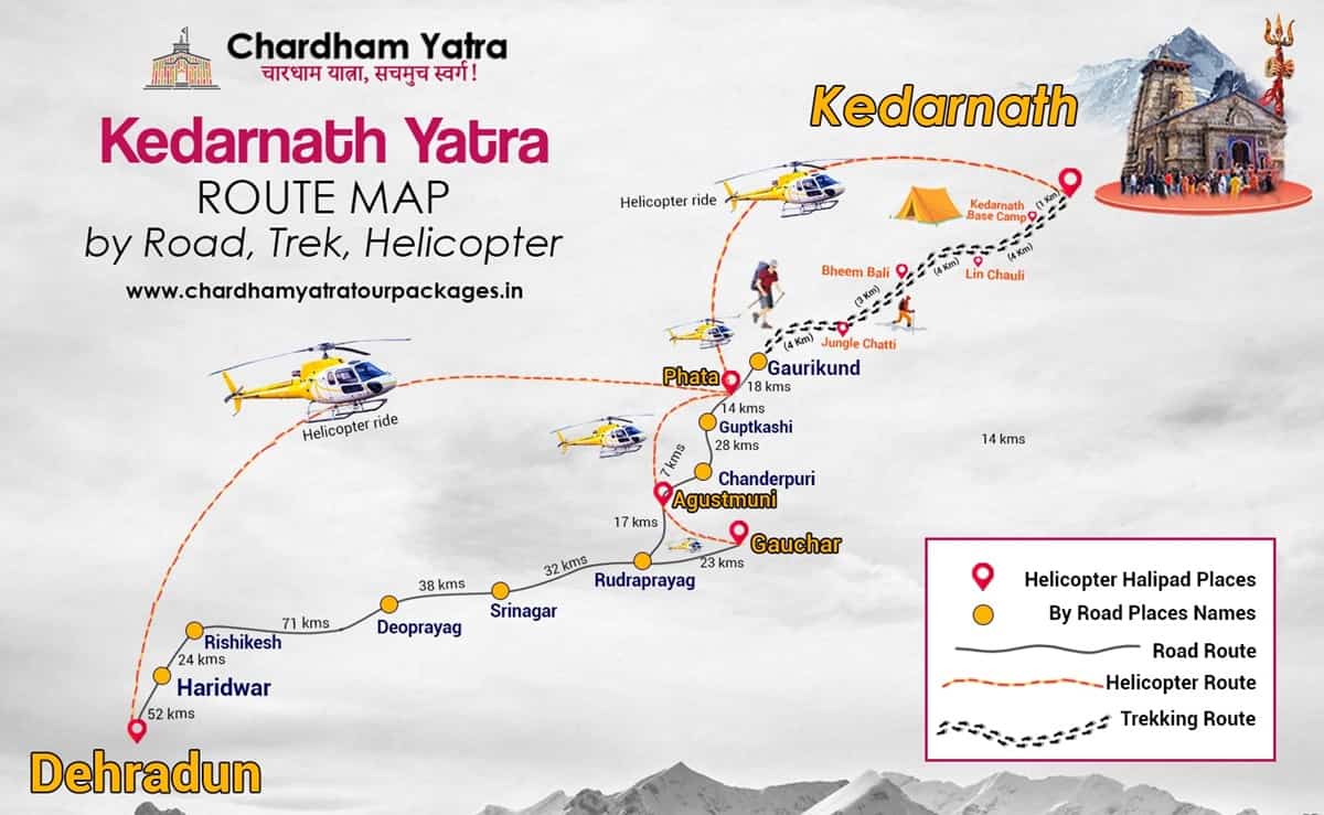 Kedarnath Yatra Route Map